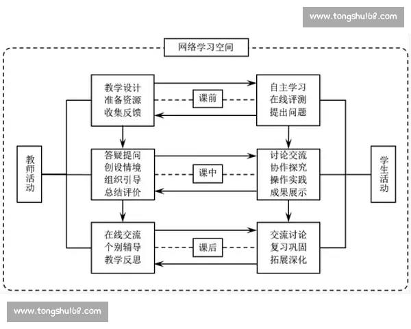 新时代核心素养视域下学校体育教育目标体系构建与实施策略研究 新时代核心素养视域下学校体育教育目标体系构建与实施策略研究