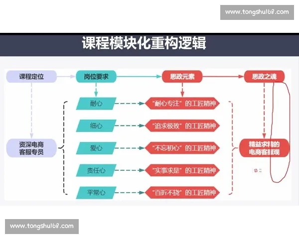 提升个人综合能力，实现职场与生活双向成长策略